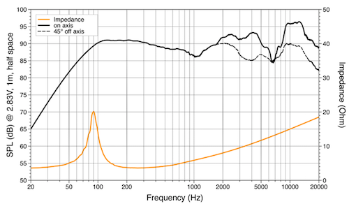 Амплитудно-частотная характеристика акустики Hertz MPX 165.5